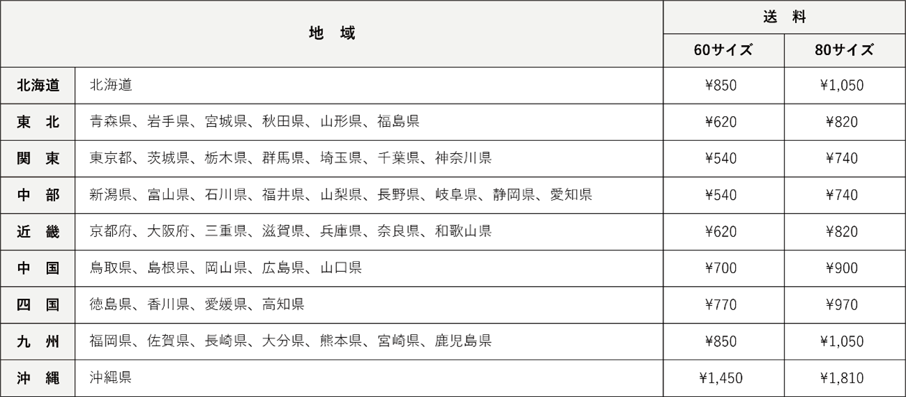 送料一覧
